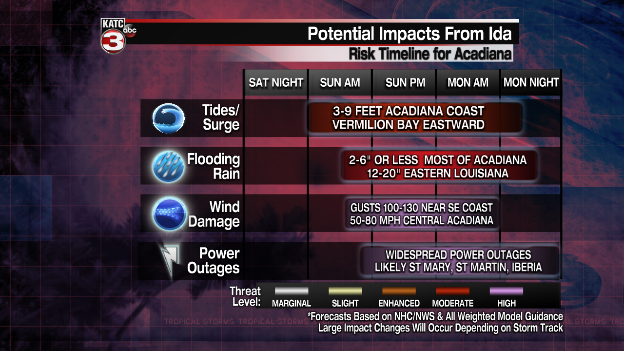 Tropical Threat Impact Time-Line.png