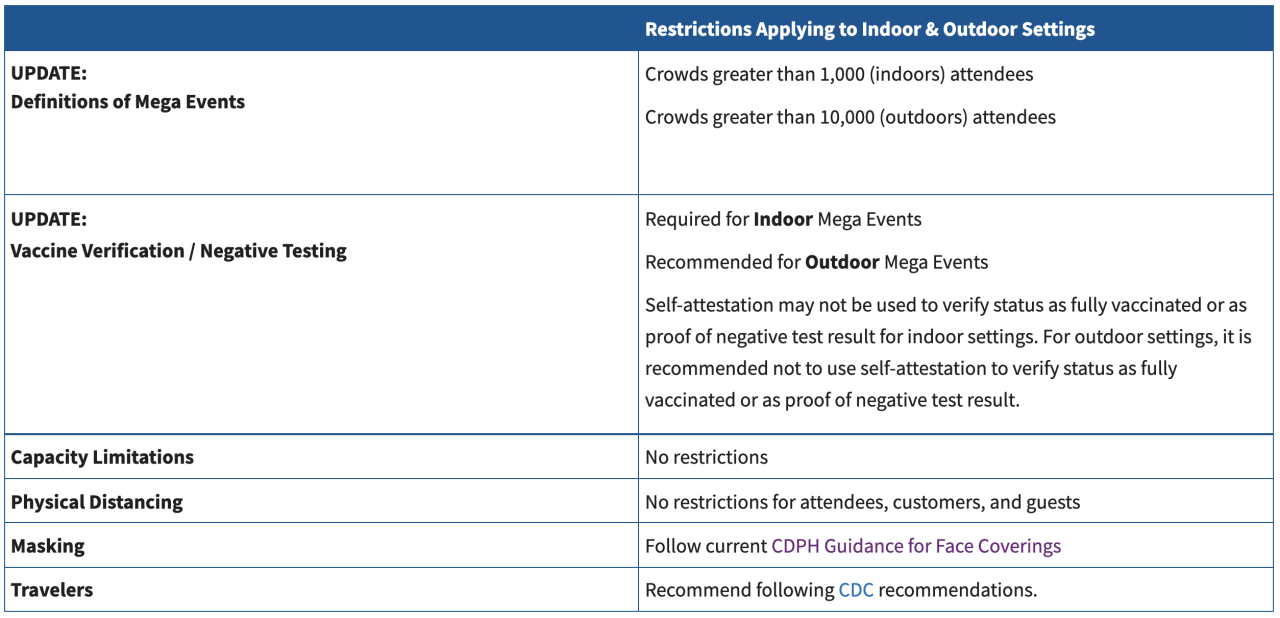 california indoor event mandate.png