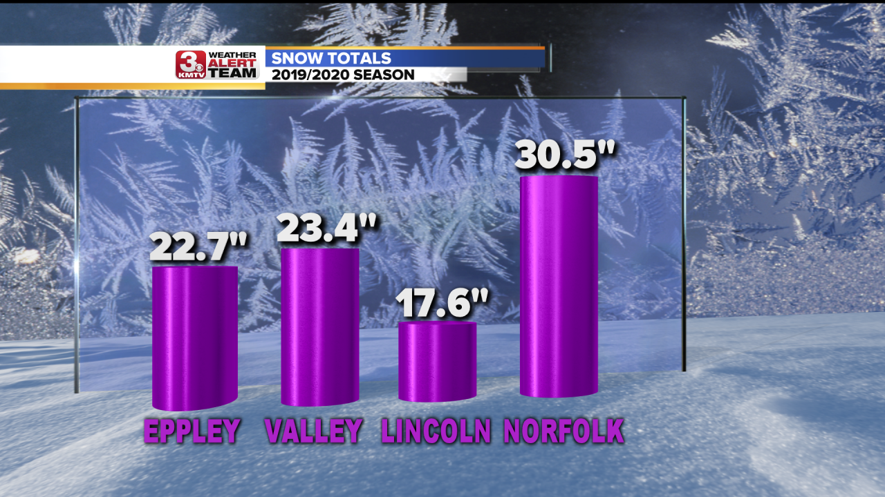 Snow Total City Comparison.png