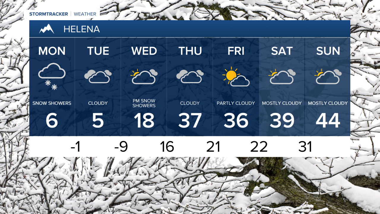 Helena 7-day