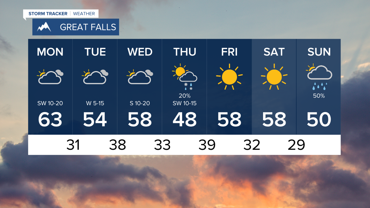 Great Falls 7 Day