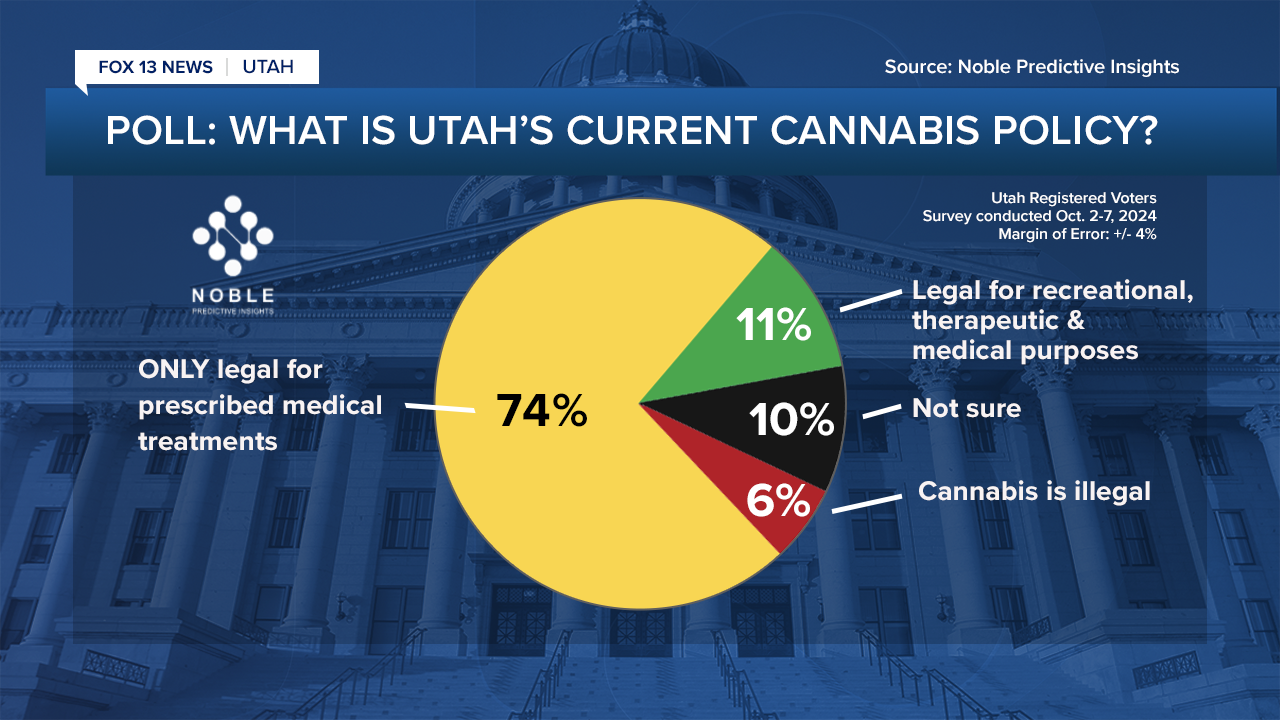 Cannabis poll 2