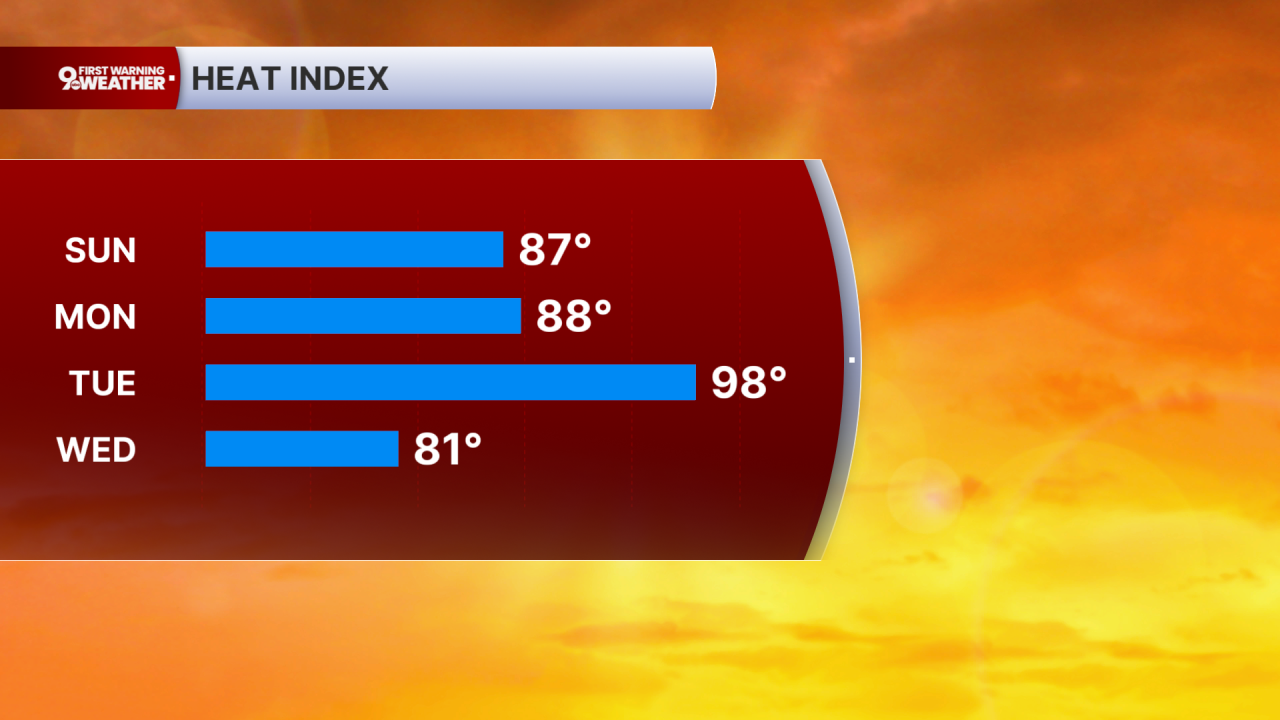 Heat Index