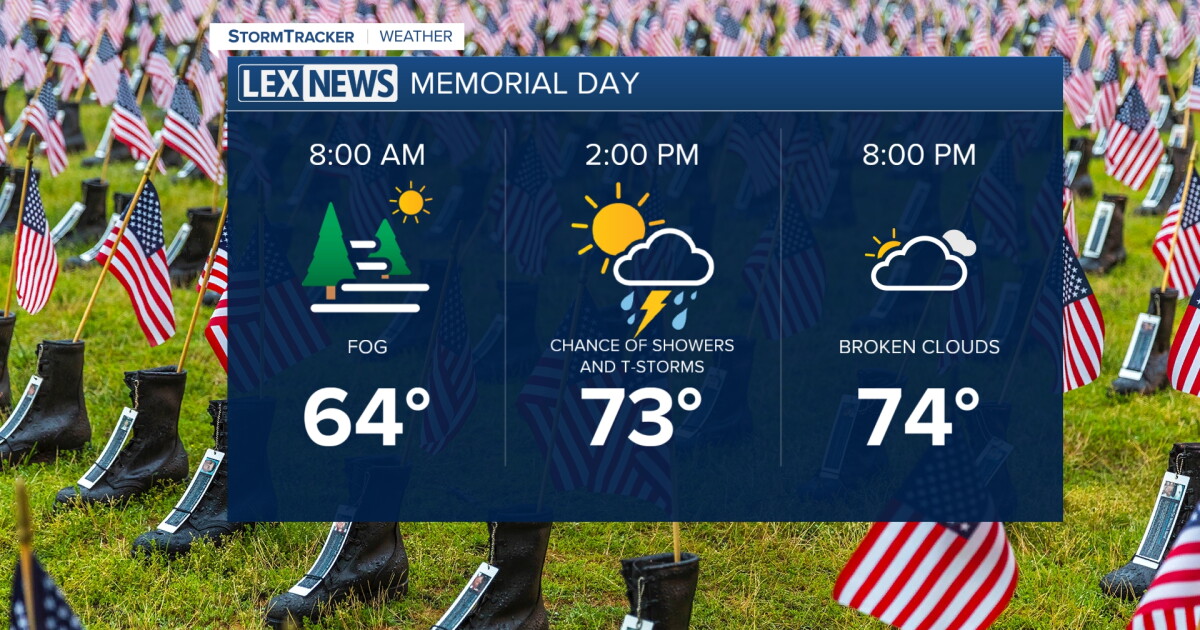 A Few Shower and Isolated Storms Linger Memorial Day