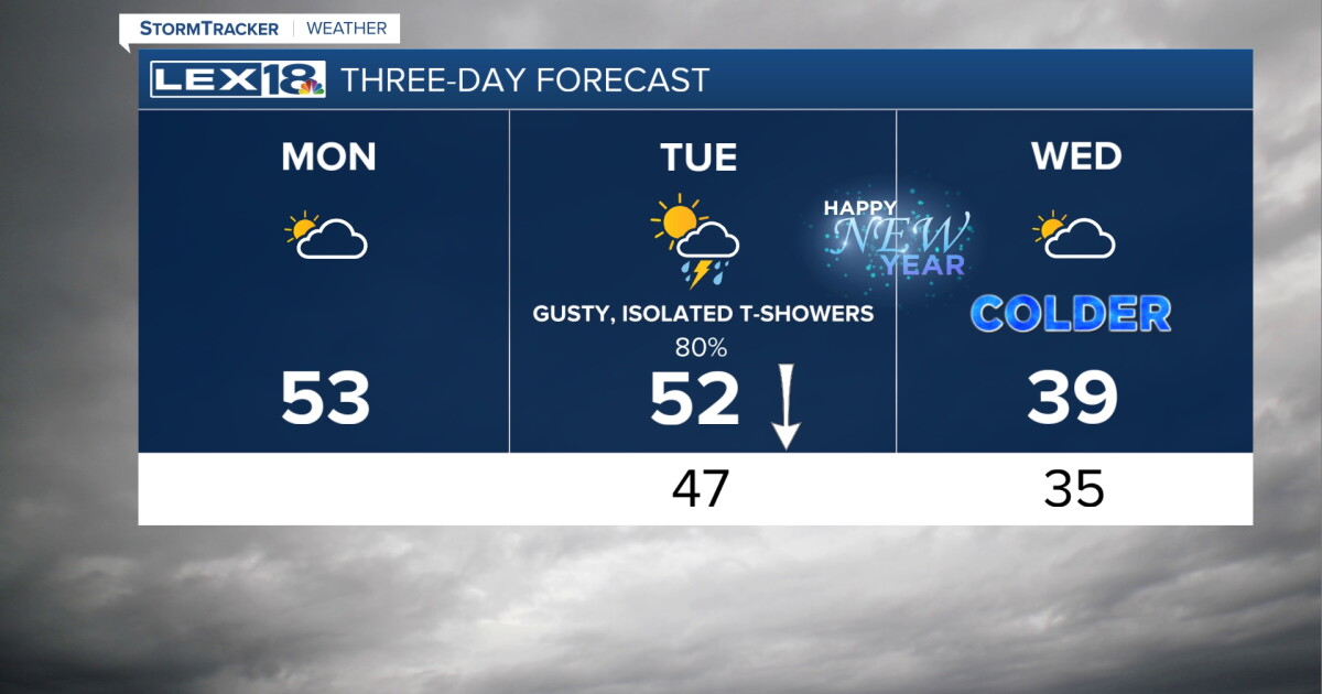 Mostly Cloudy with a Break from the Rain Monday