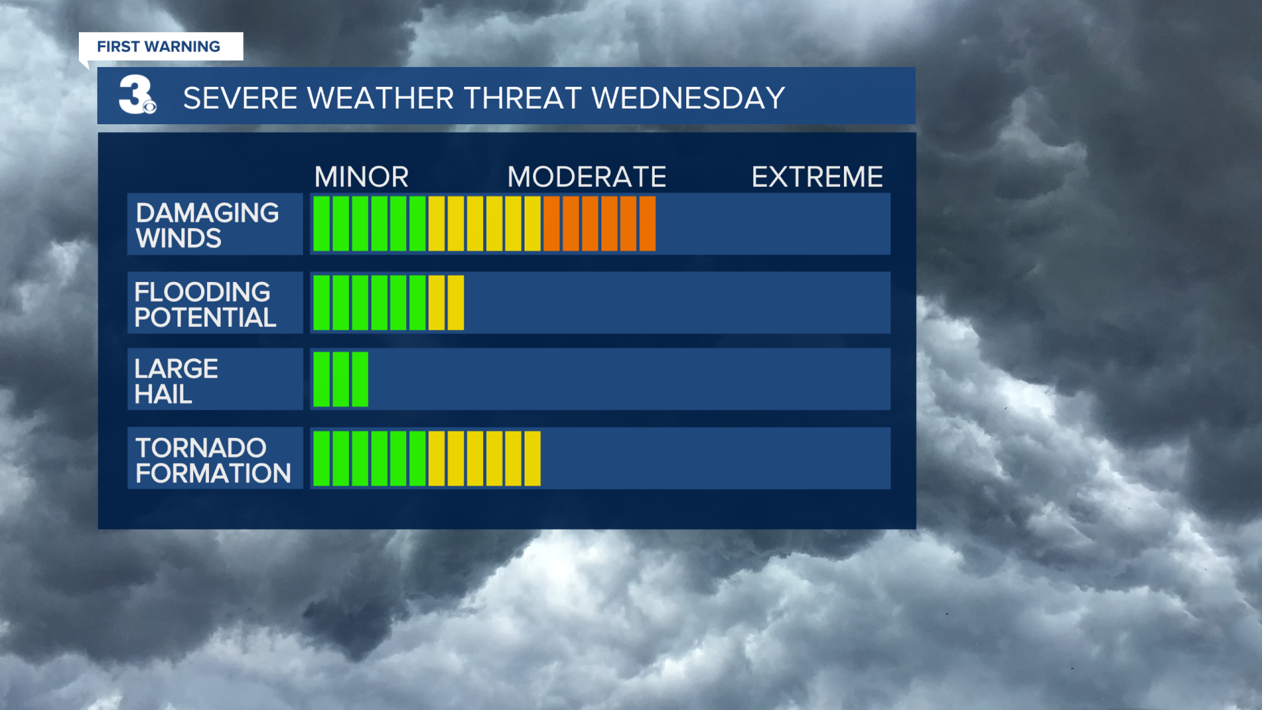 First Warning Forecast: Strong to severe storms move in this evening