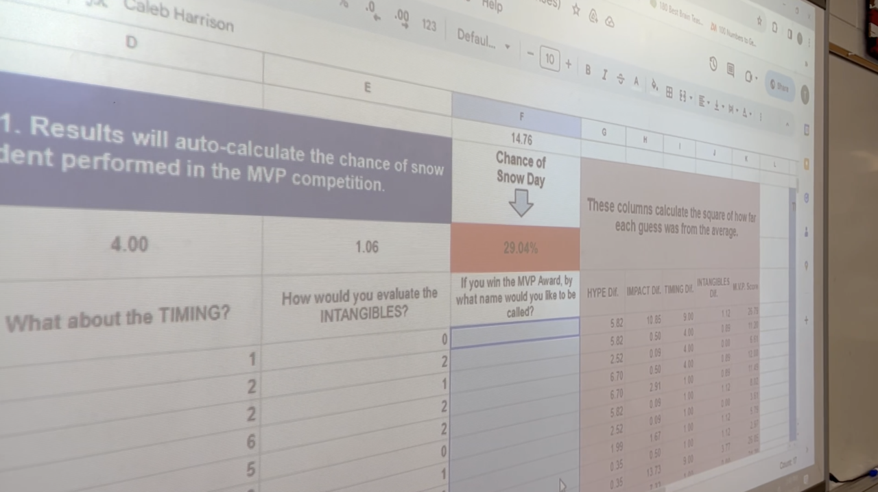 Rockford High School competes with AI to predict snow days