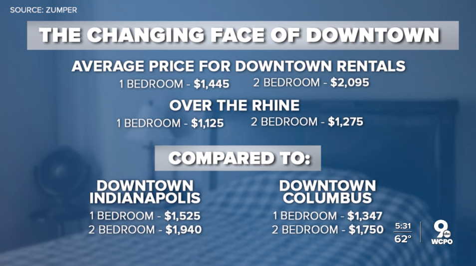 rental-prices-downtown-comparison.jpg