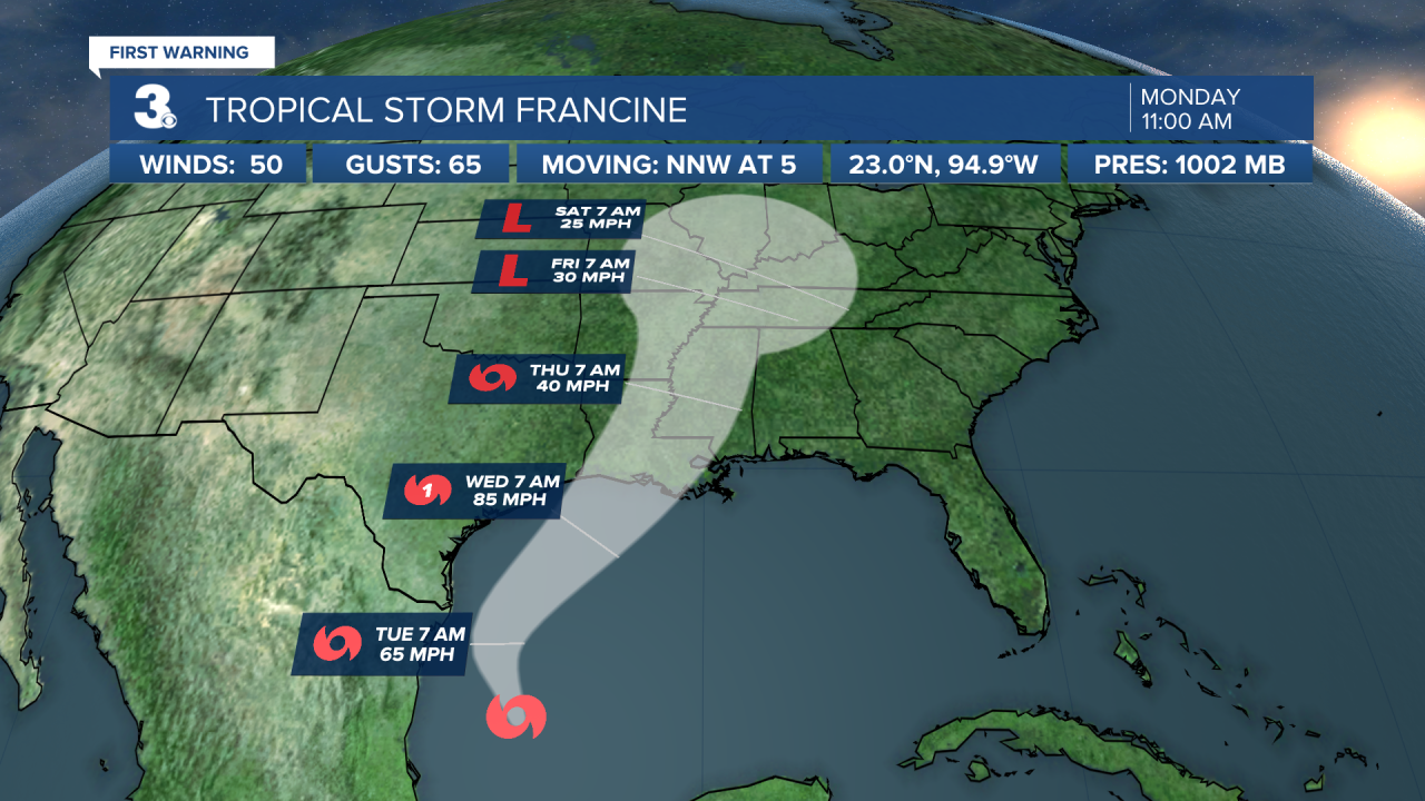Hurricane Stats Track.png
