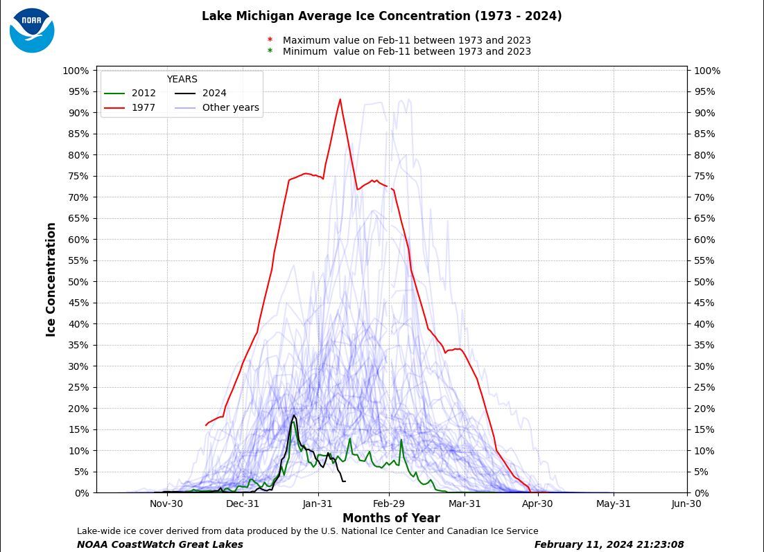 ICE COVERAGE - LAKE MICHIGAN.png
