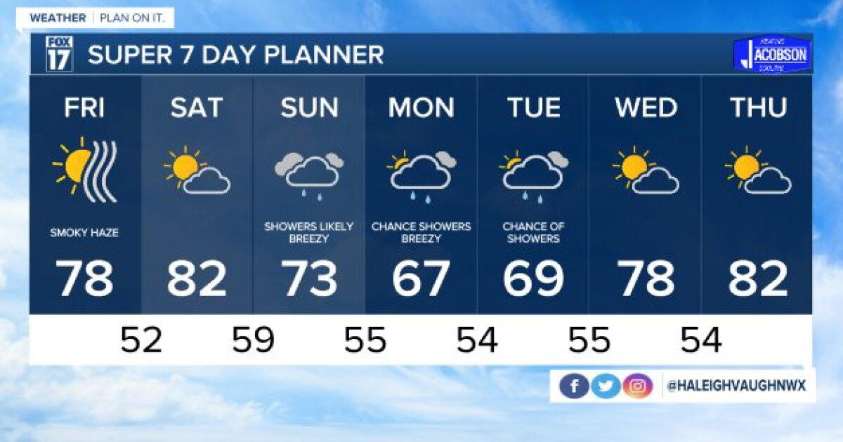 Tonight's Forecast: Cooler temperatures with hazy skies