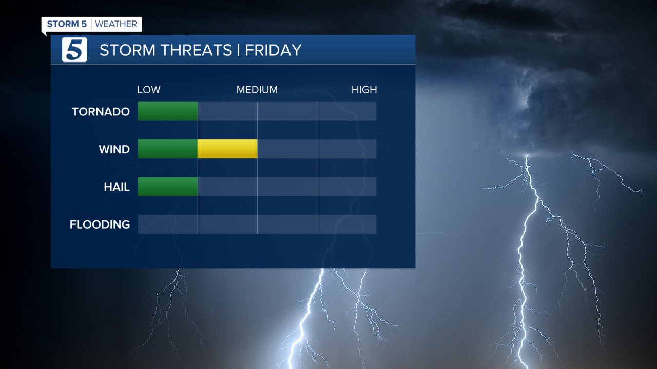 2020 Storm Threats.png