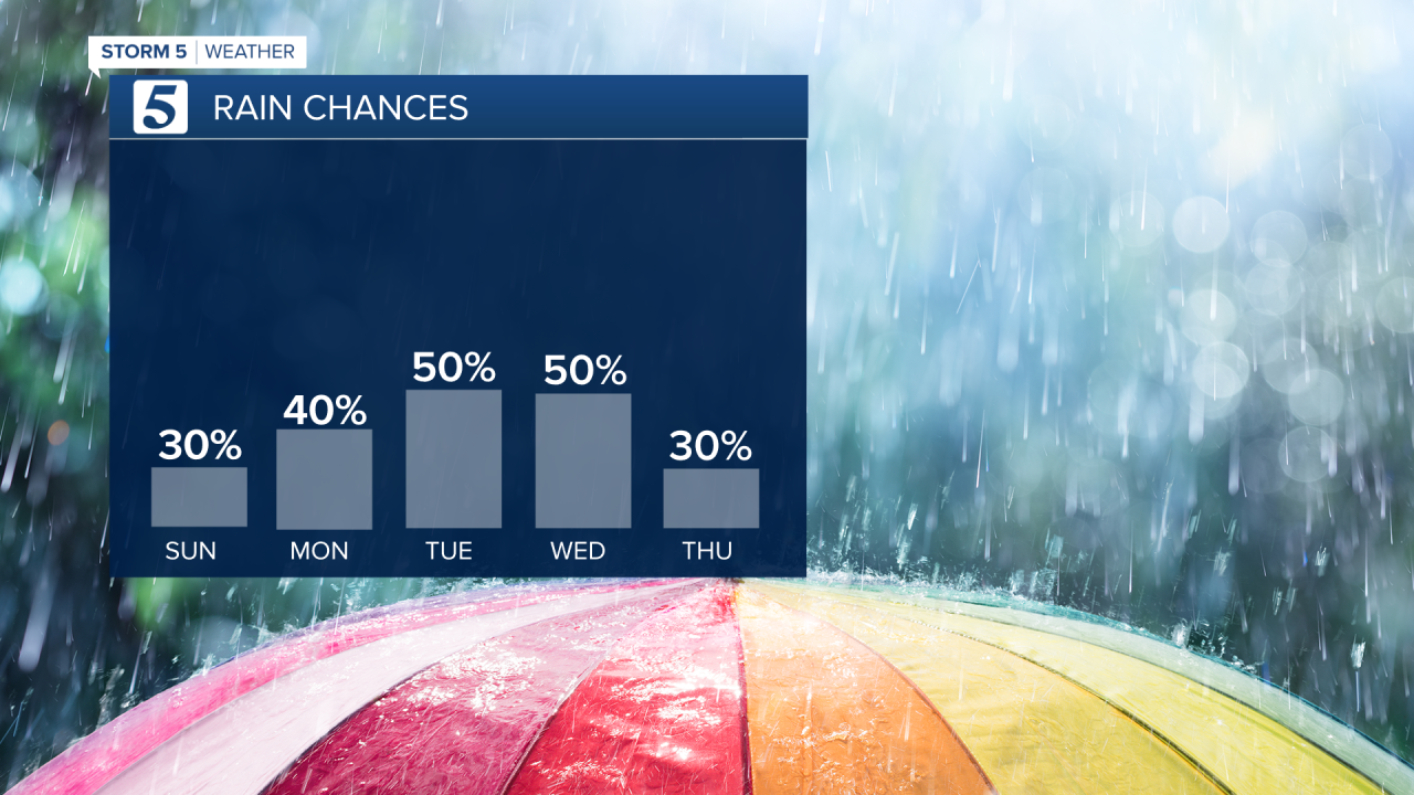 MATT PM RAIN NEXT 5 DAYS- EDIT.png