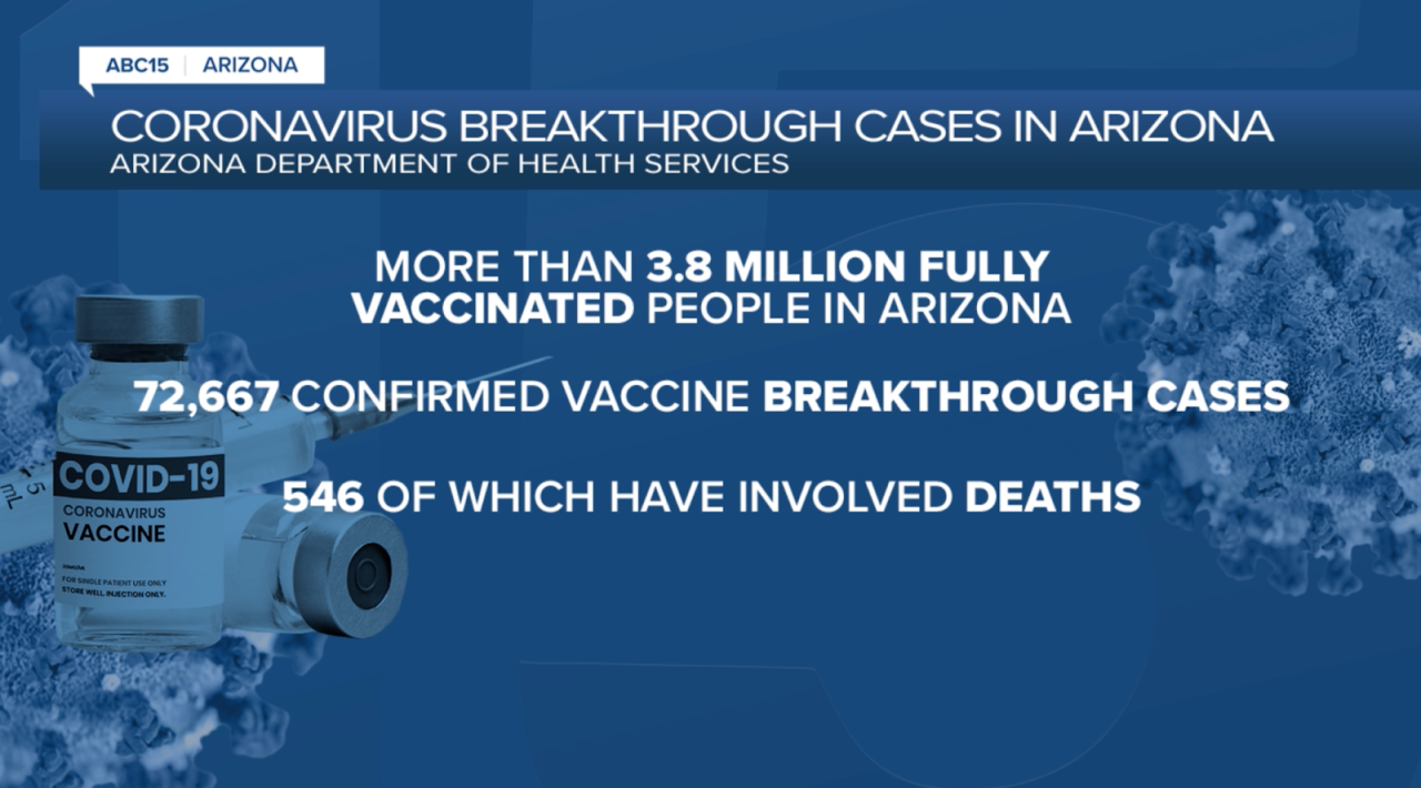 covid-19 breakthrough cases in az.png