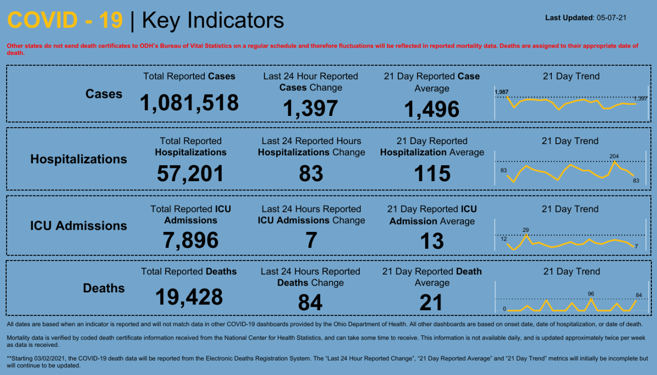 Dashboard _ Key Indicators.png