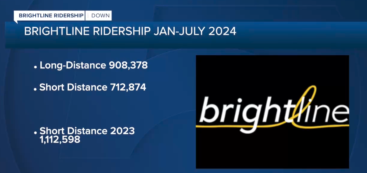 Brightline ridership numbers