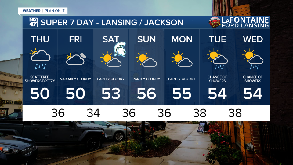 7-Day Forecast 10/23/25