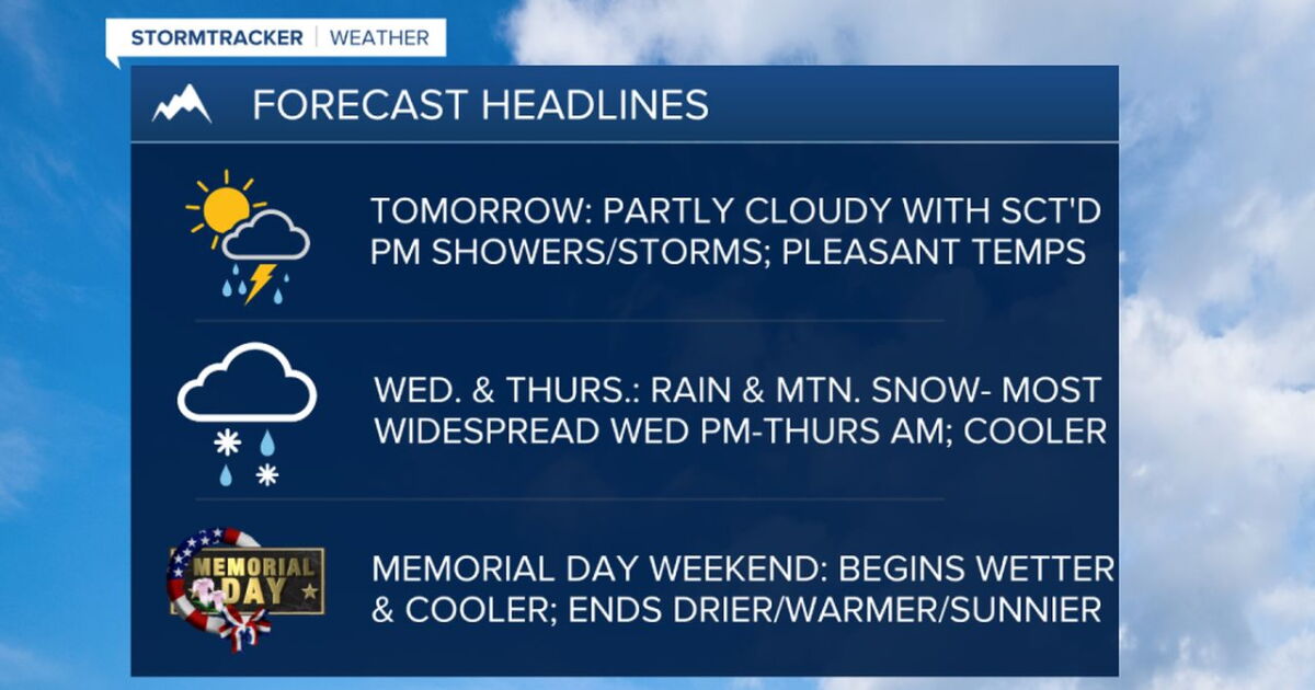Scattered showers Tuesday; more widespread precipitation Wednesday and ...