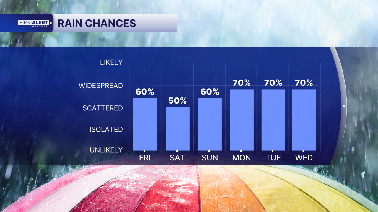 Chart - POP 6 Day AM.png