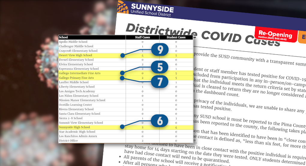Sunnyside District active COVID cases Nov. 10