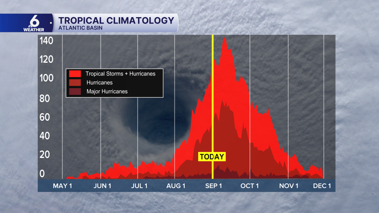 Tropical Climatology.png
