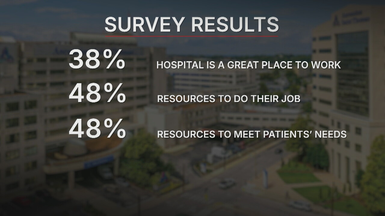 Ascension Saint Thomas Midtown survey results 