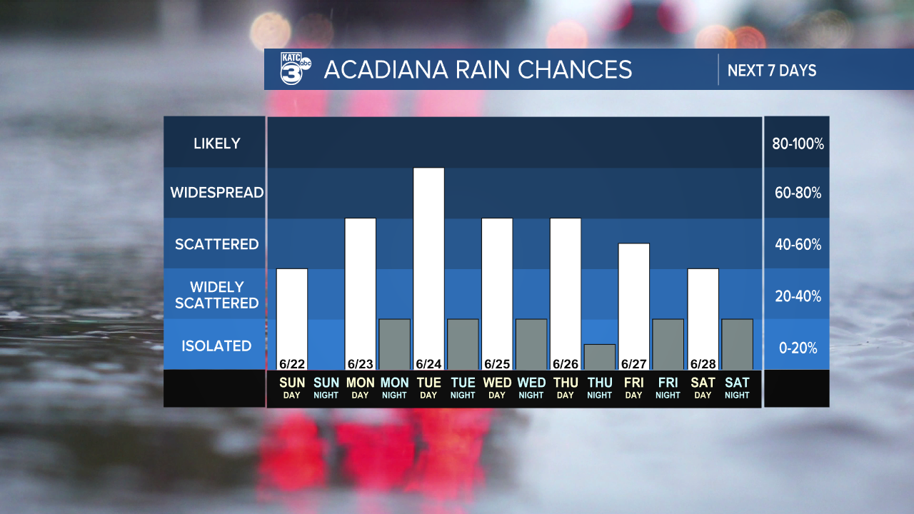 7 Day Rain Graph-1620236664105.png
