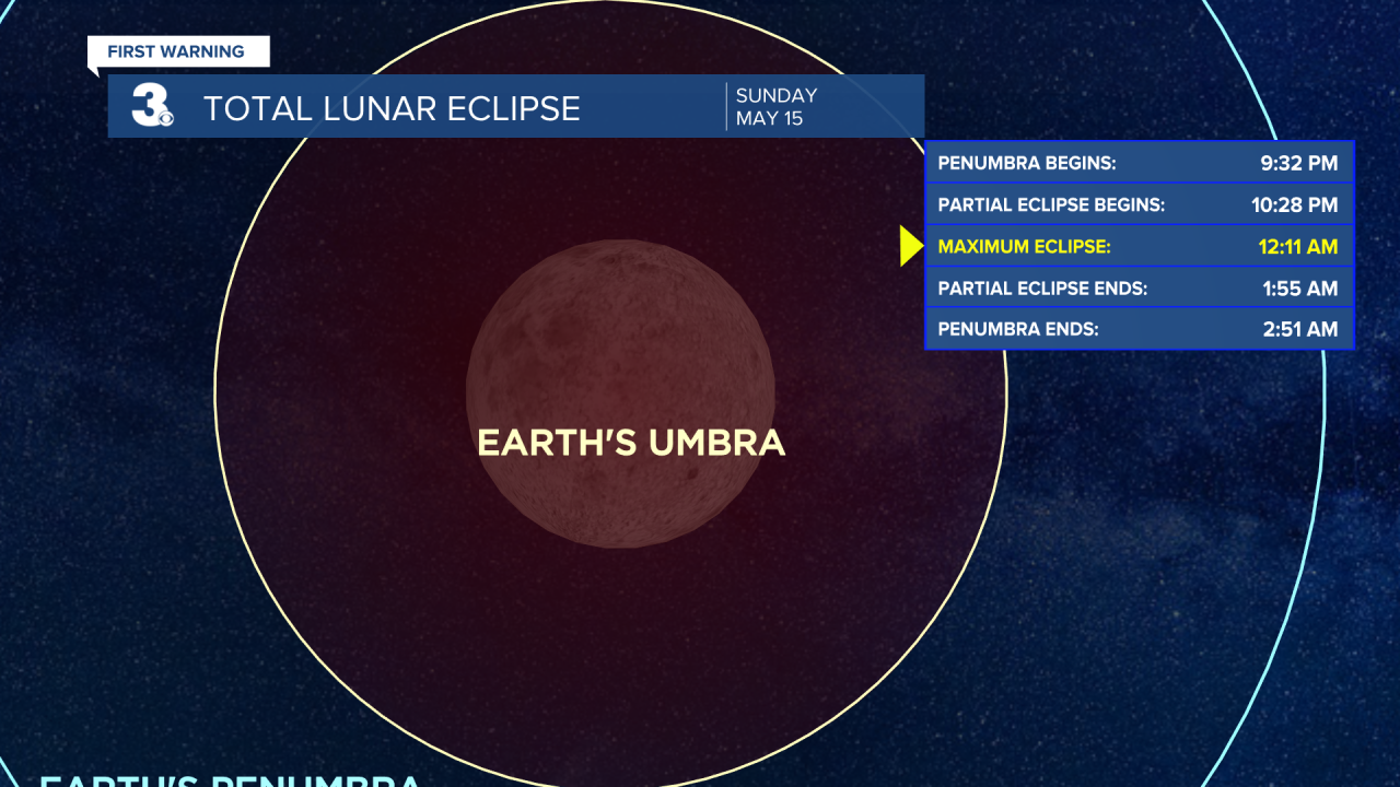 Partial Lunar Eclipse.png