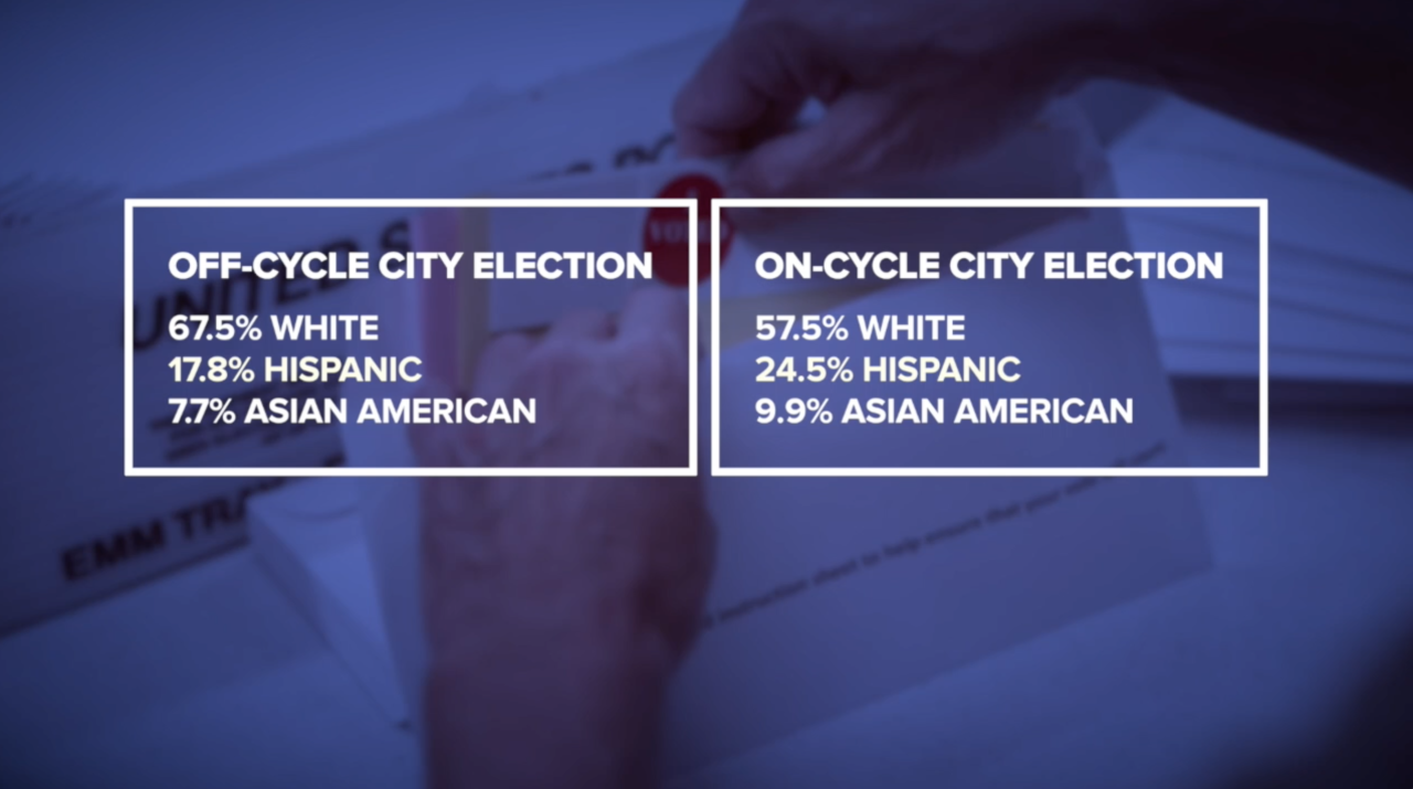 Race and ethnicity comparison