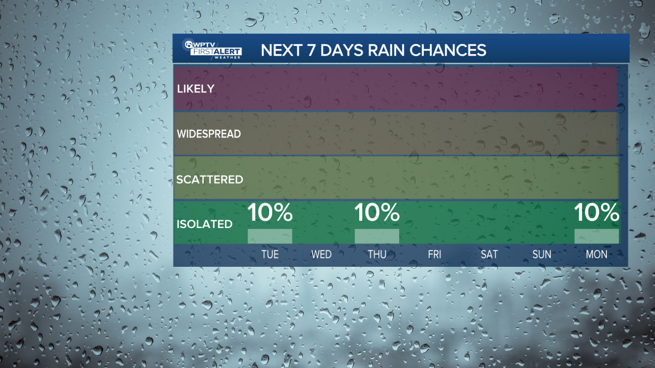 Rain chances Nov. 18, 2025