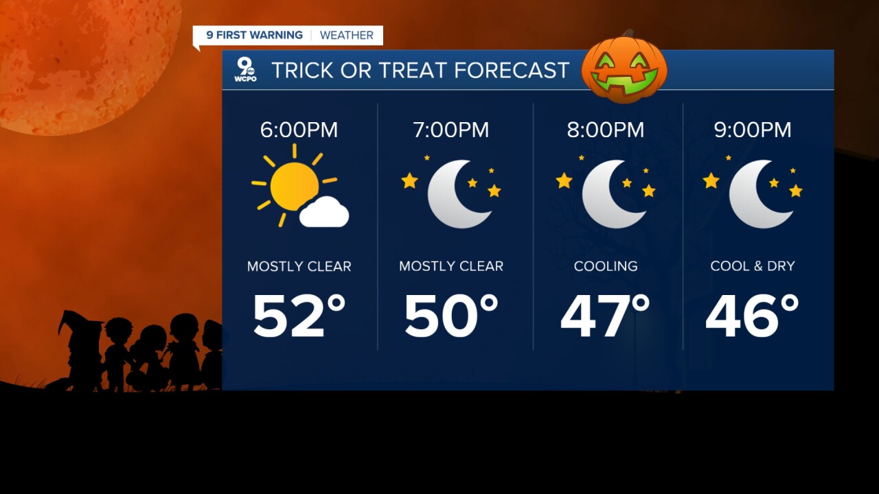 Trick-or-Treat forecast