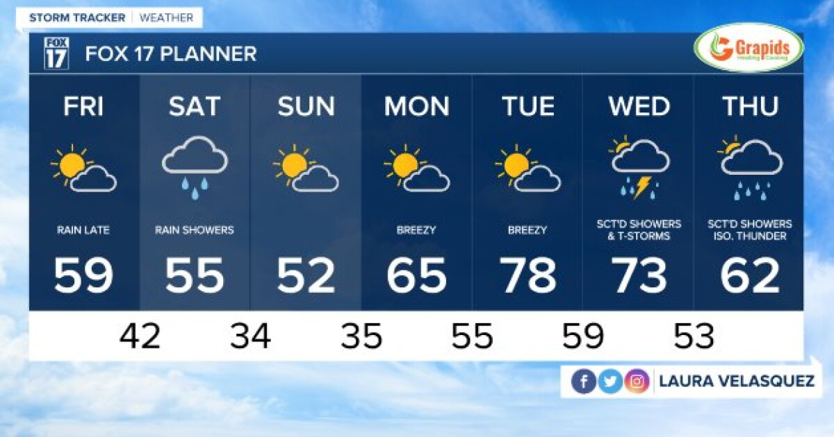 Tonight's Forecast: Mostly clear but not as cold