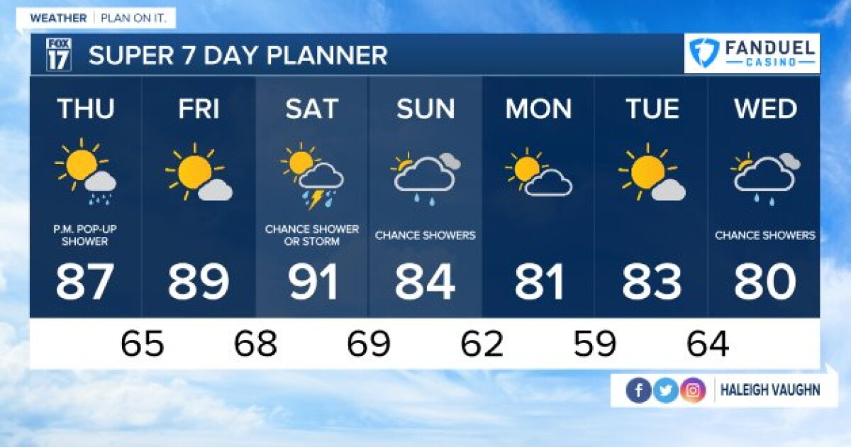 Tonight's Forecast: Partly cloudy with stray shower possible