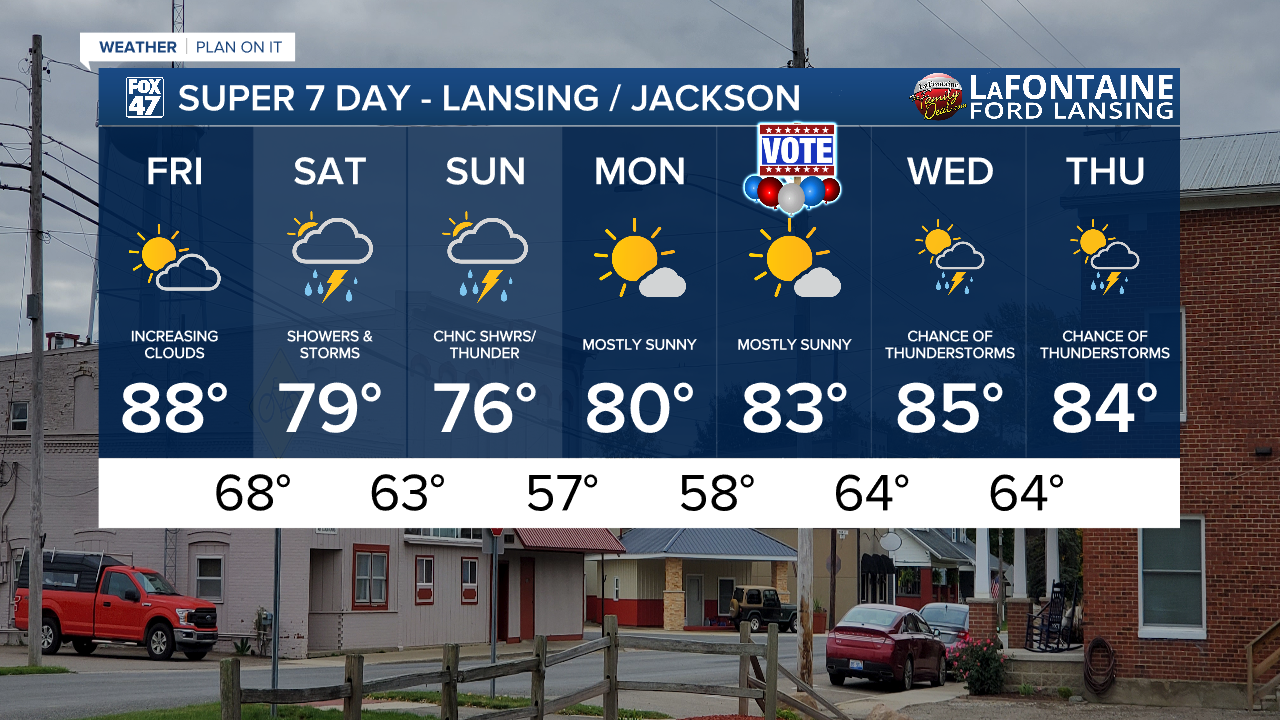 7-Day Forecast 07/31/26