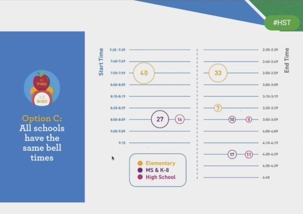 dps healthy start times option c.png