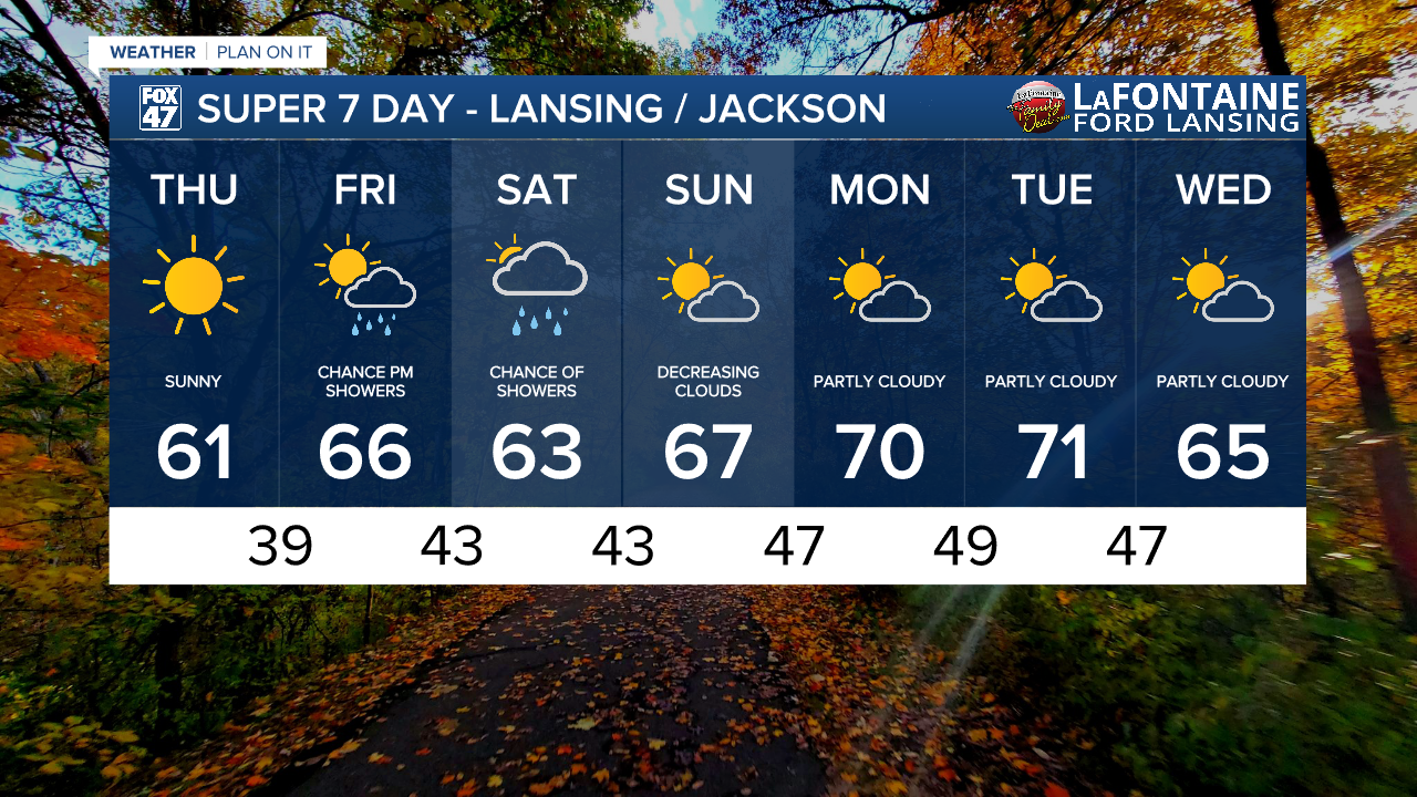7-Day Forecast 10/09/25