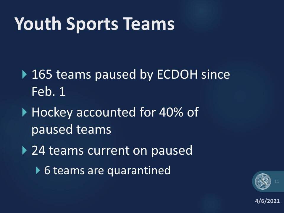 COUNTY GRAPH ON YOUTH SPORTS .jpeg