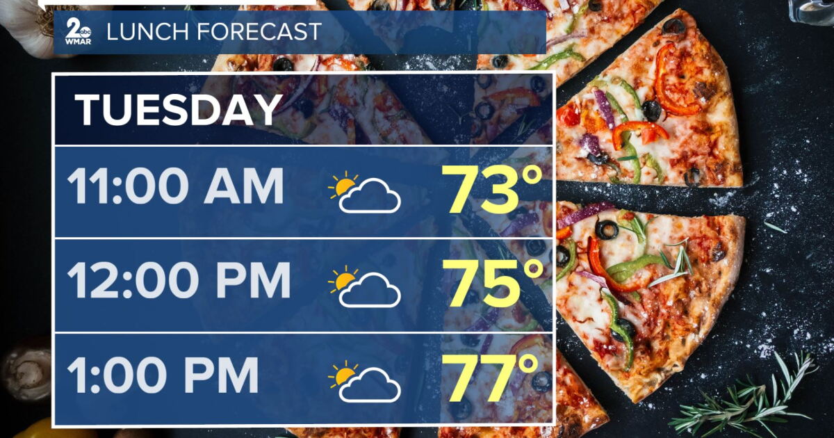 Tuesday - Mostly Cloudy With A Slight Rain Chance Out West
