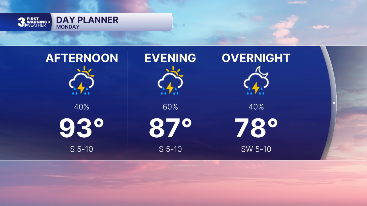 Day Planner - Noon.png