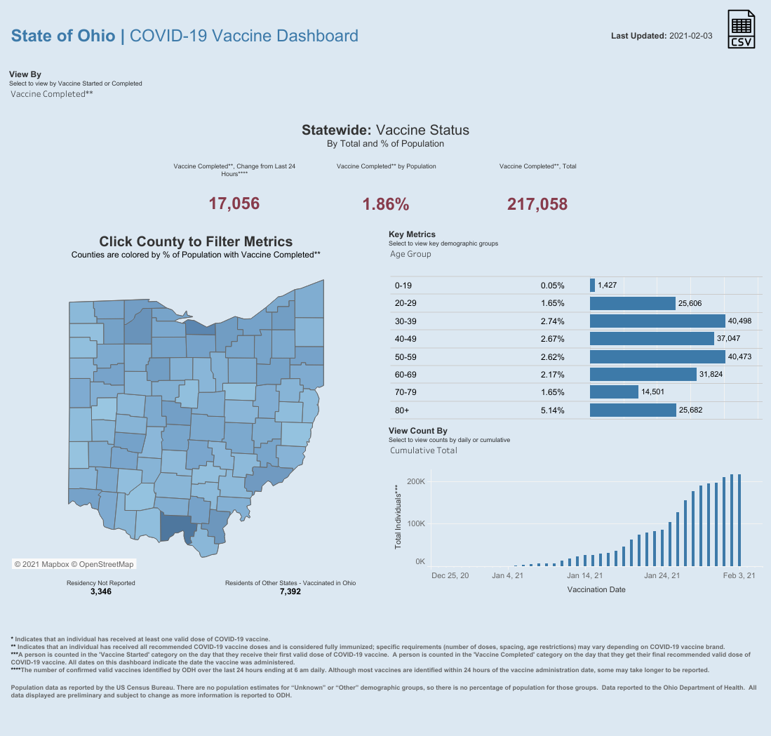Public County Dash.png