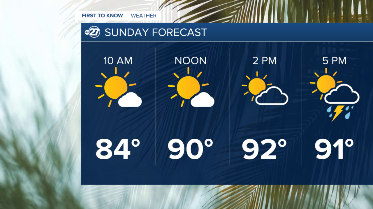 Sunday forecast