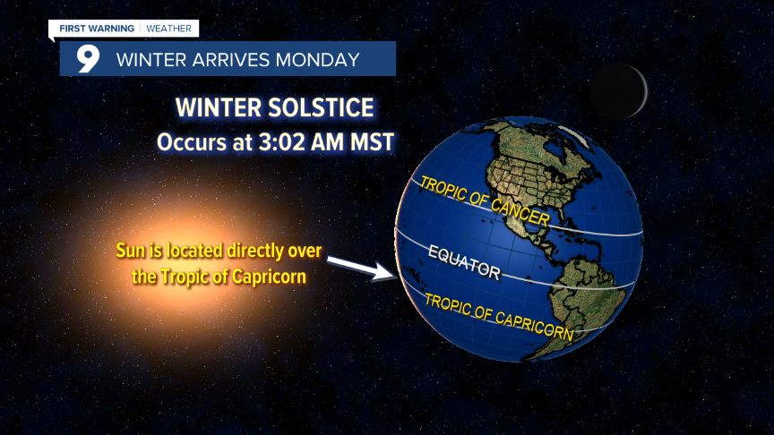 Saturn and Jupiter are going into conjunction.