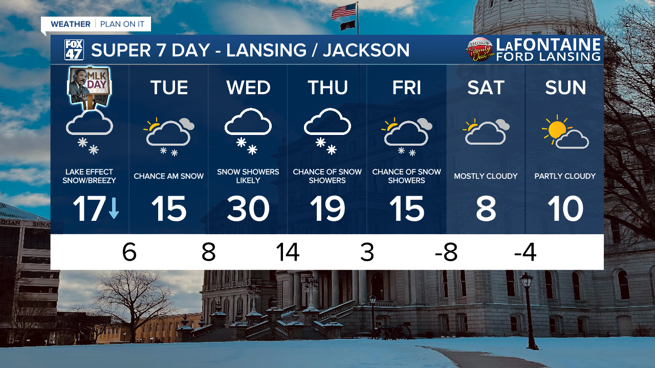 7-Day Forecast 01/19/26