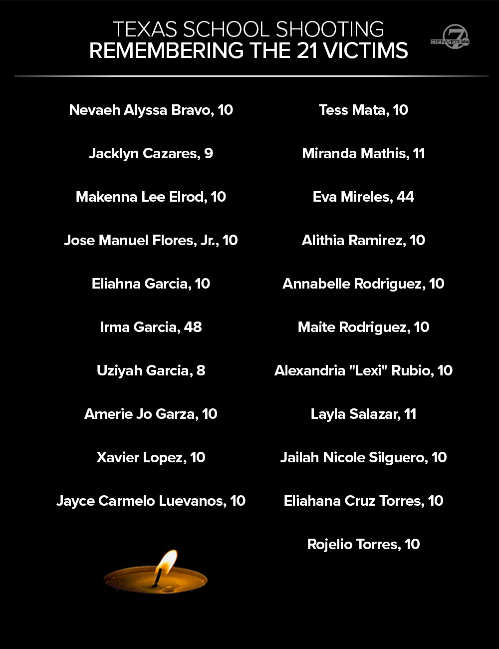 RobbElem-victims4 (2).png