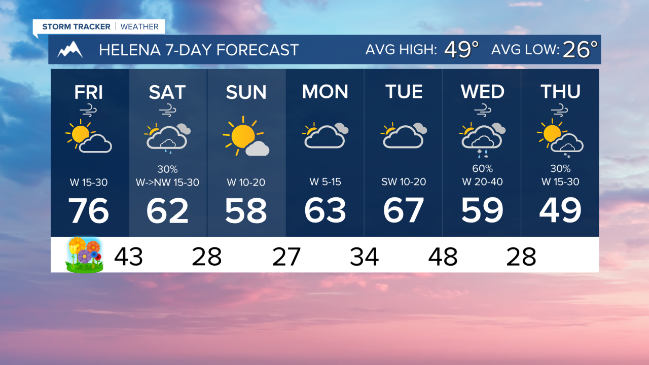 7 Day AM HELENA.png
