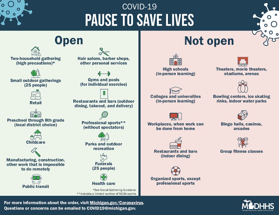 MDHHS Pause to Save Lives COVID-19 infographic November 15, 2020