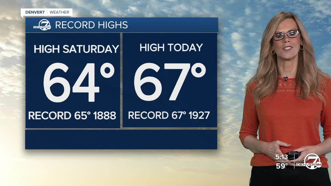 Record highs for Sunday