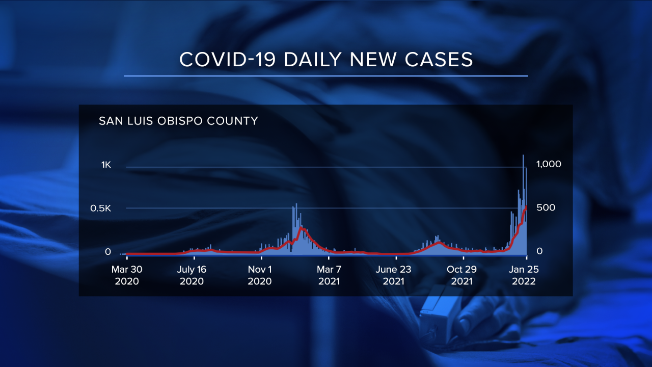 SLO Daily New Covid Cases.png