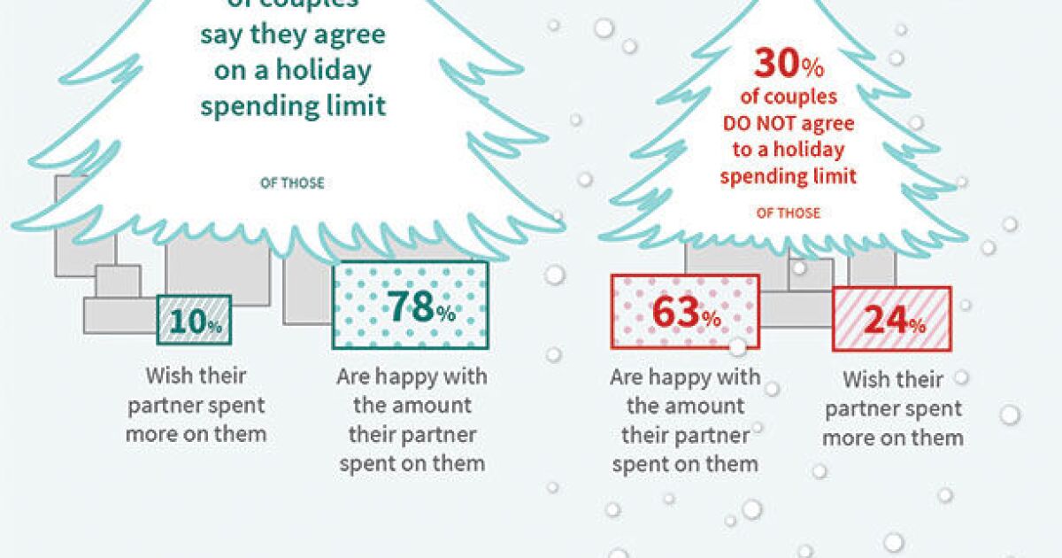 Happiness And How Couples Spend Happiness And How Couples Spend
