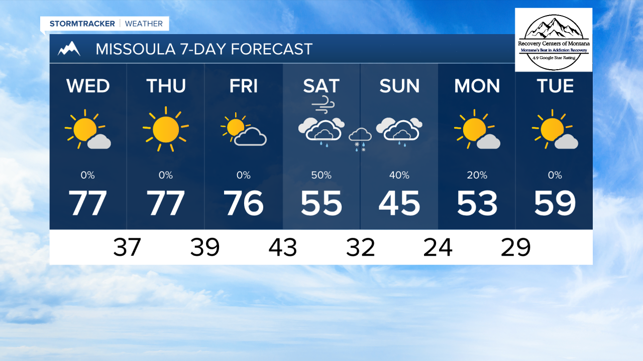 PM MISSOULA 7DAY.png